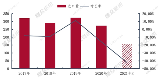 苯乙烯1.jpg