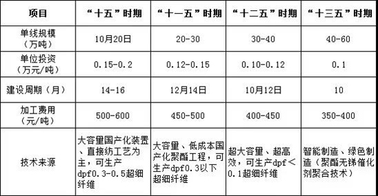 聚酯5.jpg