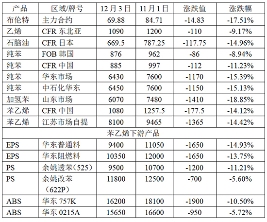 苯乙烯表1.jpg