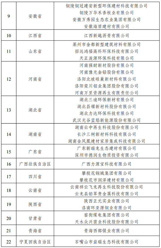 2021年大宗固体废弃物综合利用骨干企业名单4.jpg