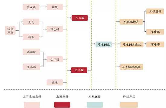 尼龙66总4.jpg