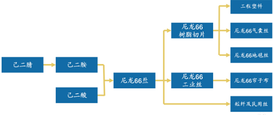 己二腈1.jpg