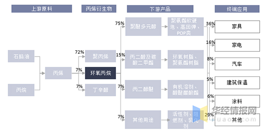 环氧丙烷2.jpg