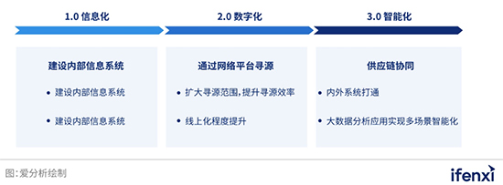 工业互联网3.jpg