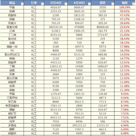 五月涨1.jpg