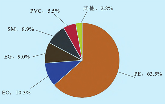 乙烯3.jpg