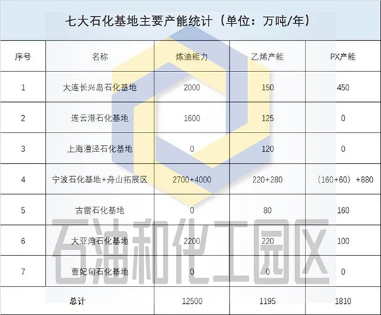 七大石化1.jpg