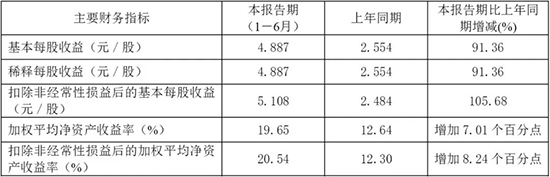 扬农化工2.jpg