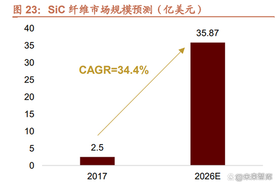 7大类6.jpg