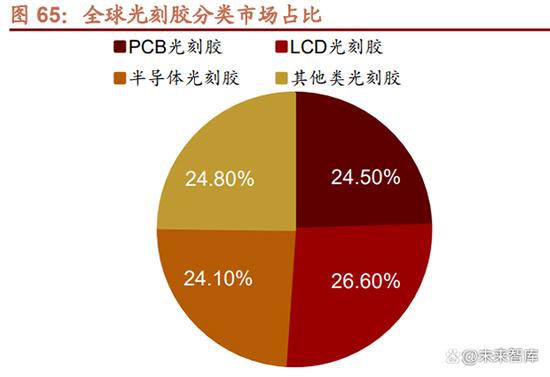 7大类14.jpg