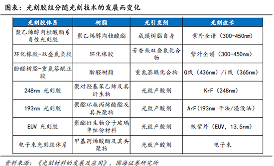 光刻胶6.jpg