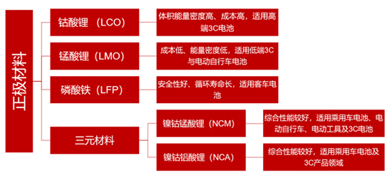 正极材料2.jpg