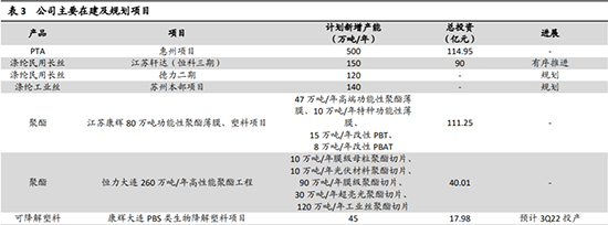 恒力石化4.jpg