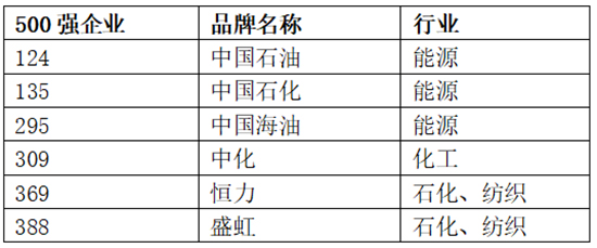 石化行业6家1.jpg