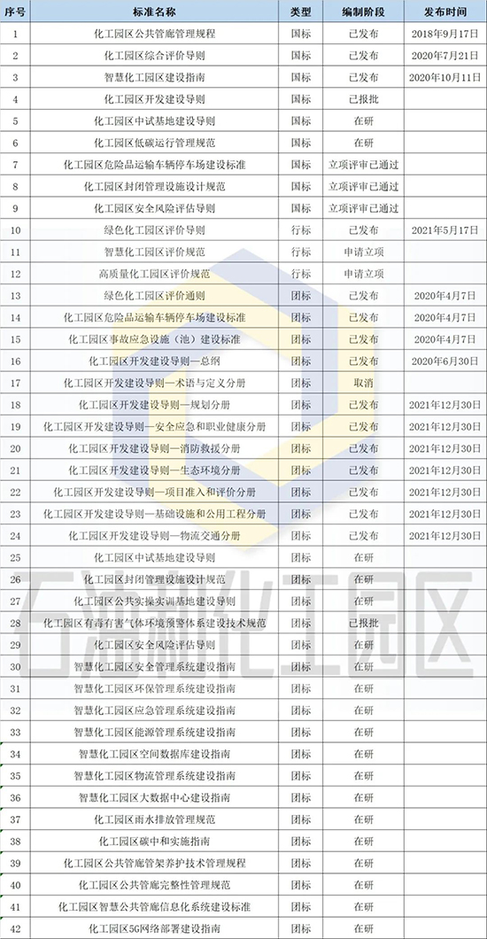 化工园区标准化2.jpg