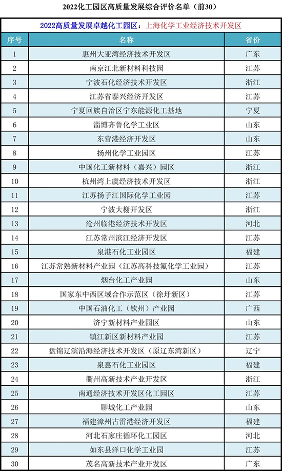 化工园区前30名1.jpg