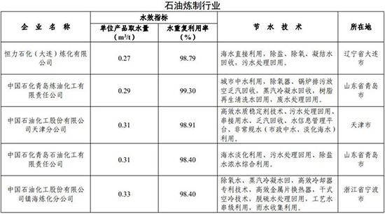 水效领跑2.jpg