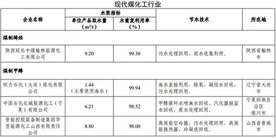 水效领跑3.jpg