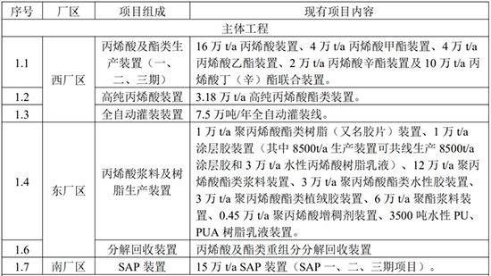 卫星化学4.jpg