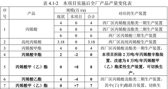 卫星化学2.jpg