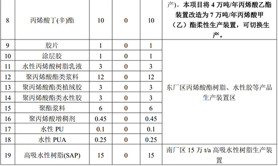 卫星化学3.jpg