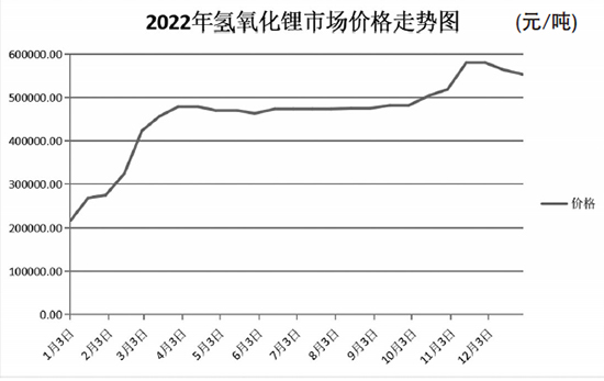 氢氧化锂1.jpg