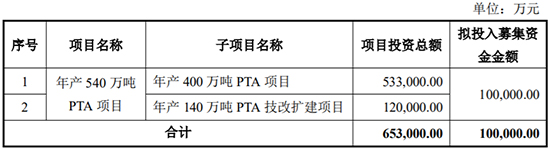 募资十亿1.jpg