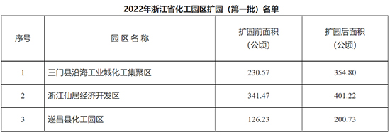 浙江化工园1.jpg