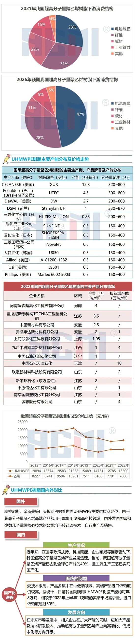 超高分子量3.jpg