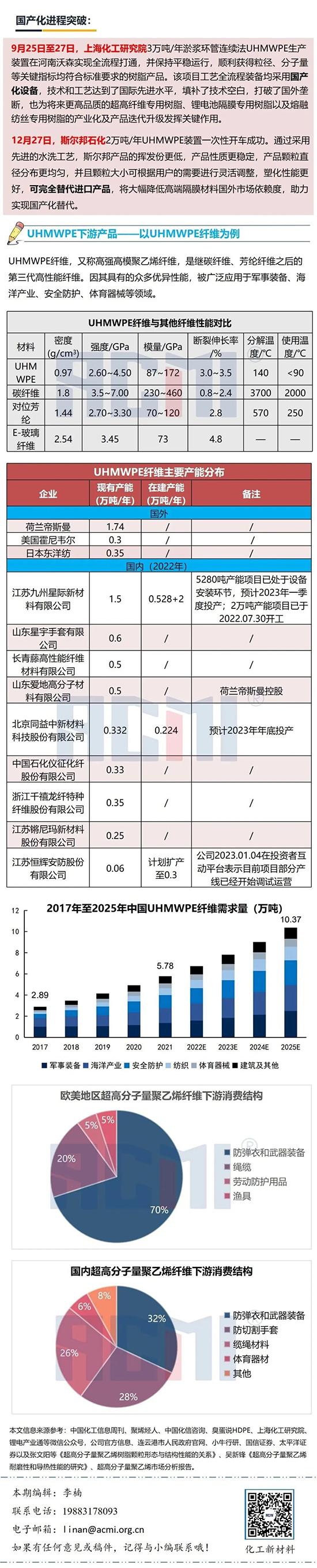 超高分子量4.jpg