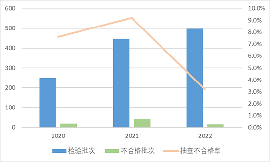 2022化肥1.jpg