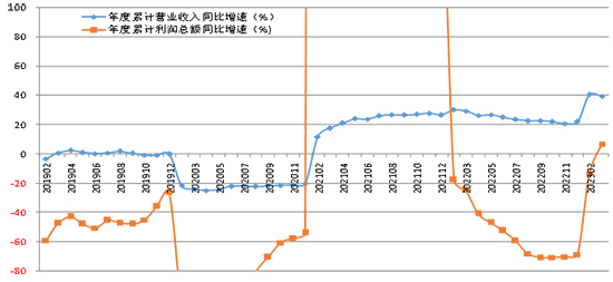 表2.jpg