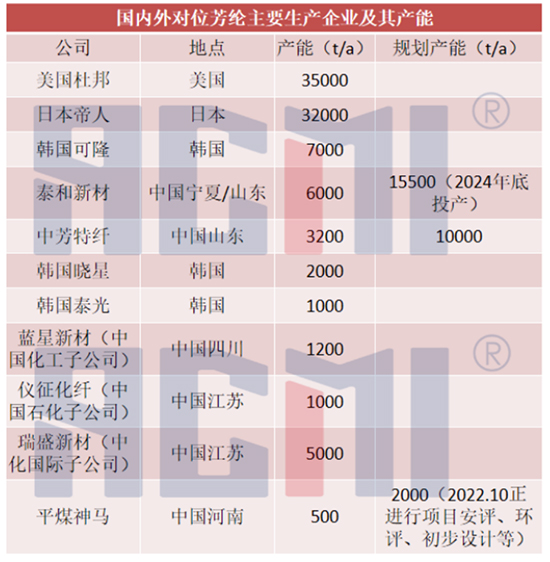 仪征化纤2.jpg