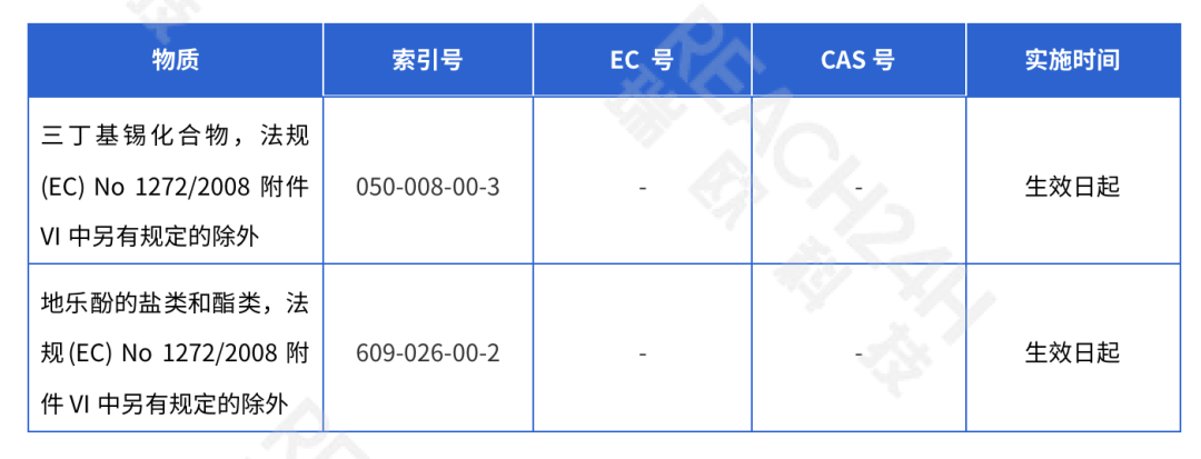 2项生殖毒性1B类物质替代