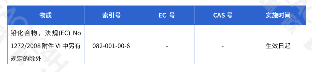 1项生殖毒性1A类物质替代