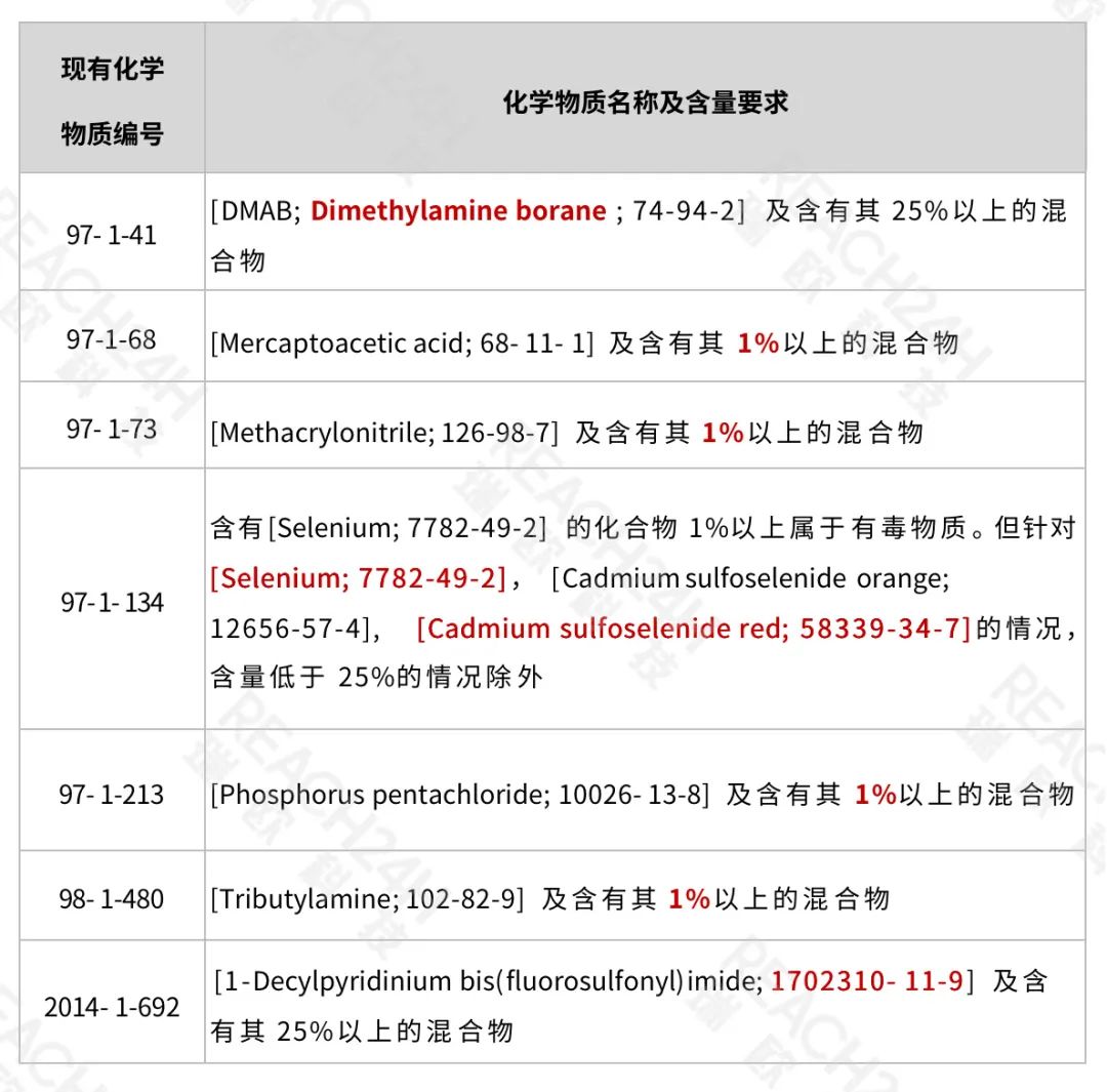 有害物质清单更新7种现有化学物质名称