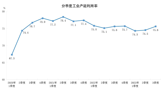 工业产能图1.jpg