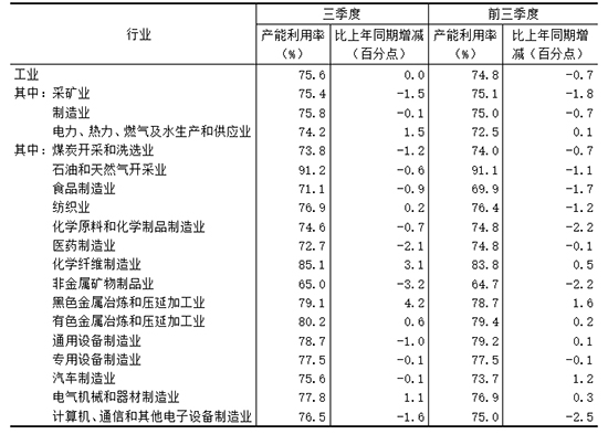 工业产能图2.jpg