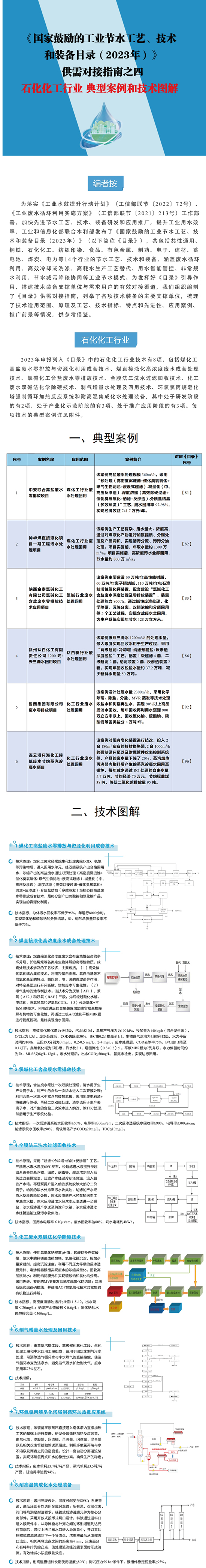 国家鼓励工业节水1.jpg