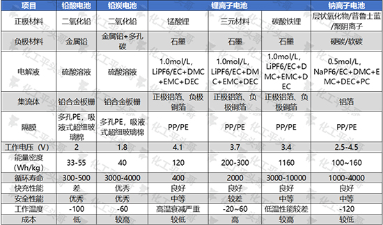 六氟磷酸钠1.jpg