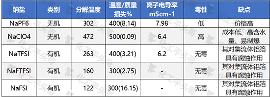 六氟磷酸钠2.jpg