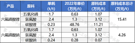 六氟磷酸钠3.jpg