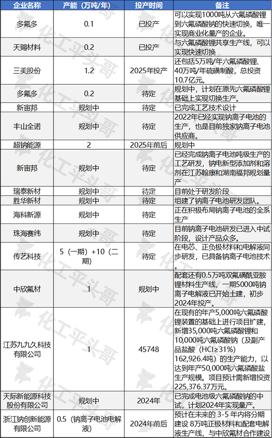 六氟磷酸钠4.jpg