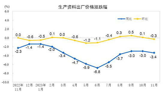 工业生产者图3.jpg