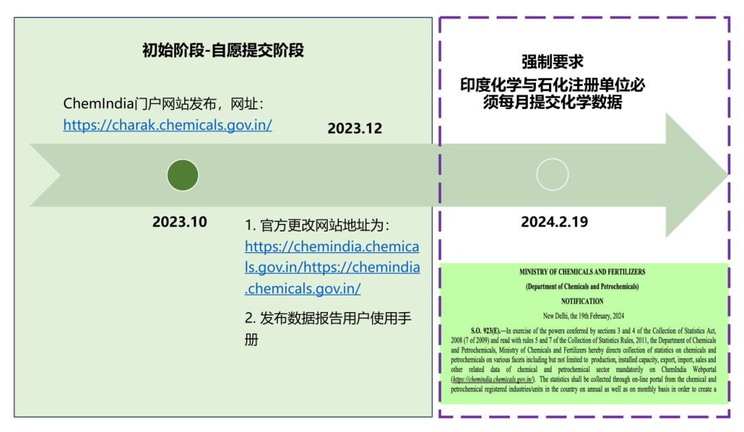 印度 ChemIndia 门户网站