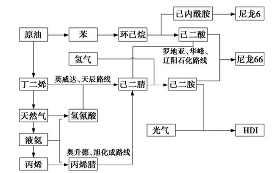 己二胺1.jpg