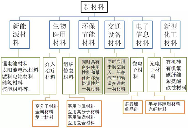 新材料1.jpg