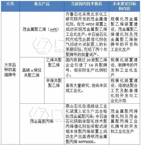 高端烯烃2.jpg