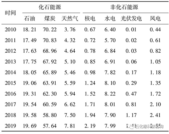 曹院士表1.jpg