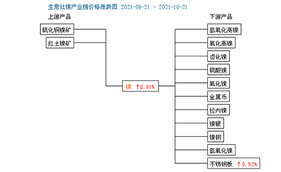 全球镍1.jpg